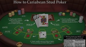 how do you play caribbean stud poker