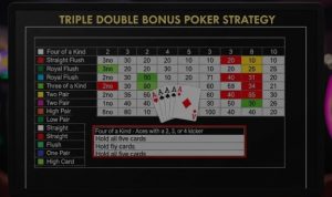 triple double bonus poker strategy