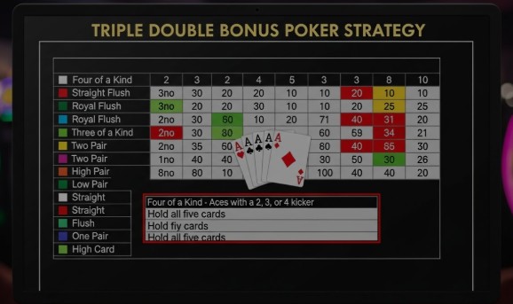 triple double bonus poker strategy